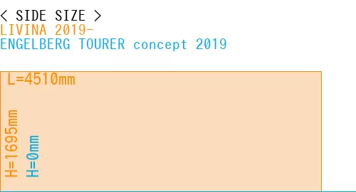 #LIVINA 2019- + ENGELBERG TOURER concept 2019